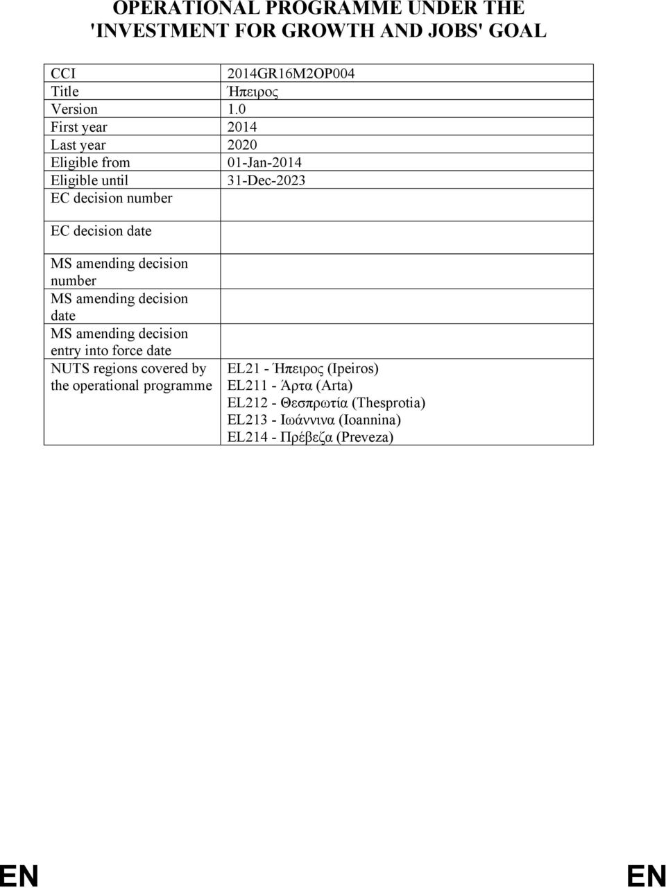 amending decision number MS amending decision date MS amending decision entry into force date NUTS regions covered by the