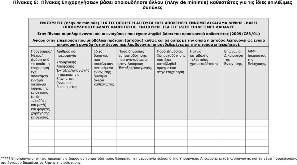 (2009/C83/01) Αφορά στην επιχείρηση που υποβάλλει πρόταση (αιτούσα) καθώς και σε αυτές µε την οποία η αιτούσα λειτουργεί ως ενιαία οικονοµική µονάδα (στην έννοια περιλαµβάνονται οι συνδεδεµένες µε