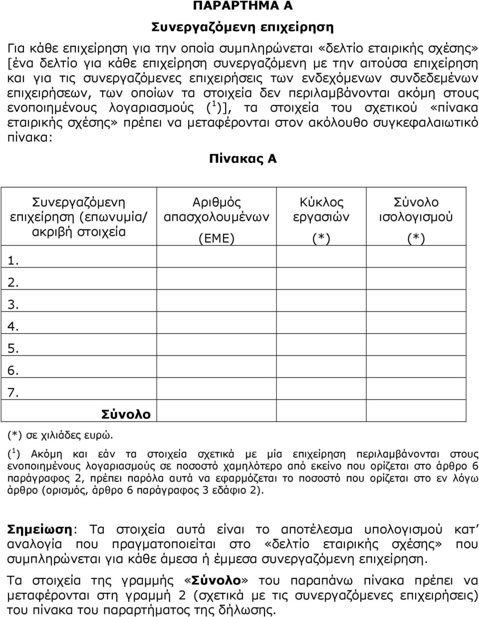 εταιρικής σχέσης» πρέπει να µεταφέρονται στον ακόλουθο συγκεφαλαιωτικό πίνακα: Πίνακας Α Συνεργαζόµενη επιχείρηση (επωνυµία/ ακριβή στοιχεία 1. 2. 3. 4. 5. 6. 7. (*) σε χιλιάδες ευρώ.