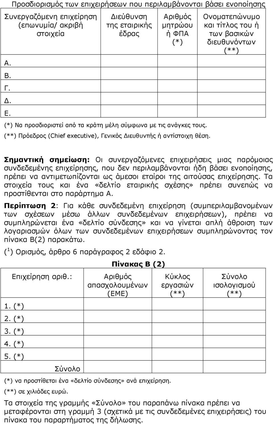 Ονοµατεπώνυµο και τίτλος του ή των βασικών διευθυνόντων (**) Σηµαντική σηµείωση: Οι συνεργαζόµενες επιχειρήσεις µιας παρόµοιας συνδεδεµένης επιχείρησης, που δεν περιλαµβάνονται ήδη βάσει ενοποίησης,