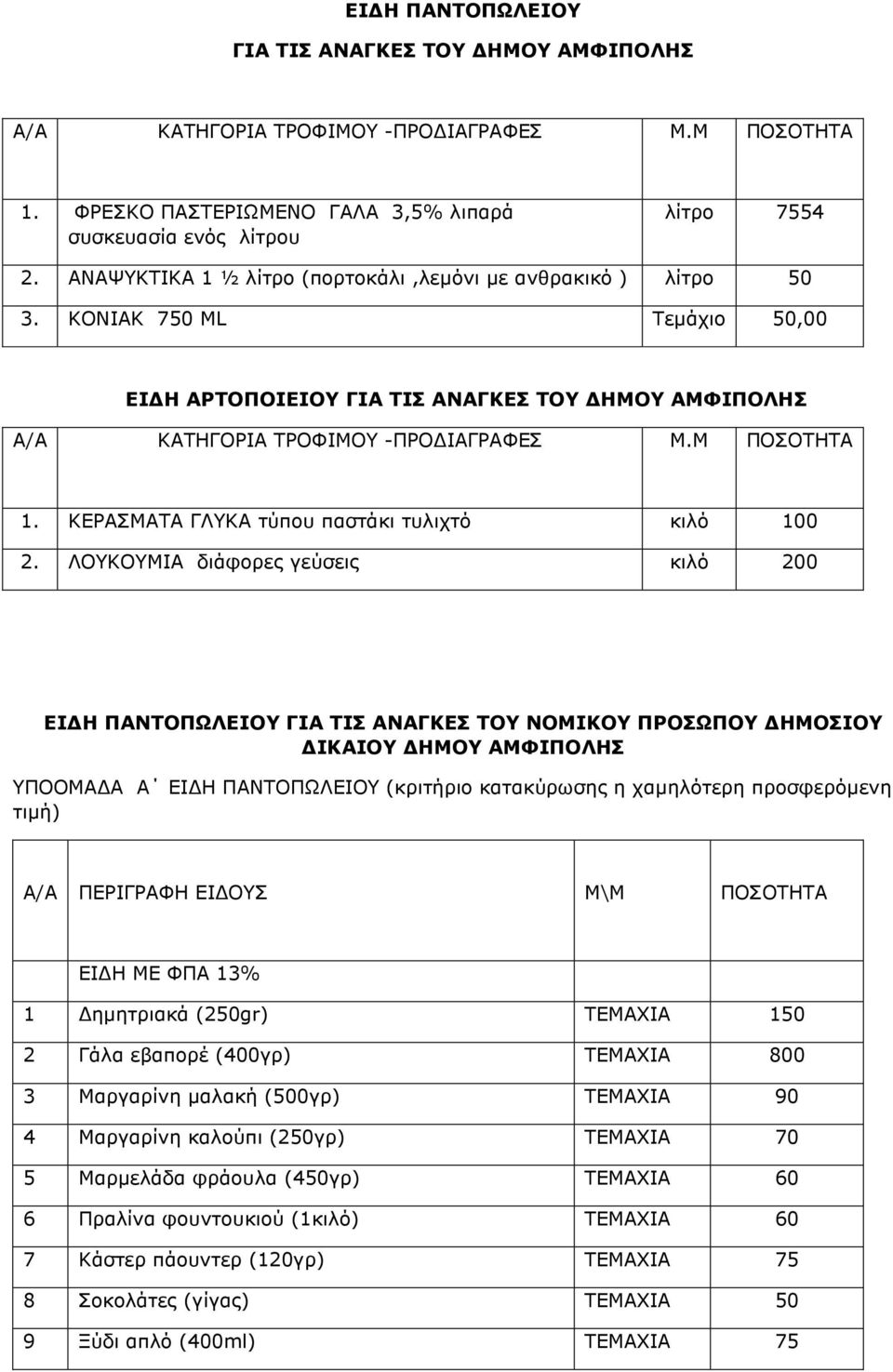 ΚΕΡΑΣΜΑΤΑ ΓΛΥΚΑ τύπου παστάκι τυλιχτό κιλό 100 2.