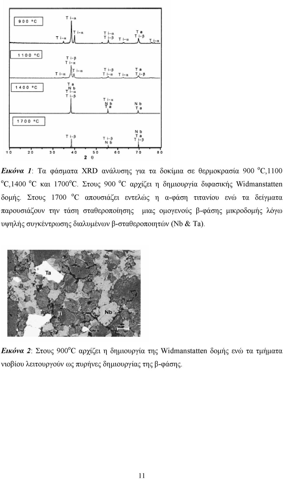 Στους 1700 ο C απουσιάζει εντελώς η α-φάση τιτανίου ενώ τα δείγµατα παρουσιάζουν την τάση σταθεροποίησης µιας οµογενούς β-φάσης