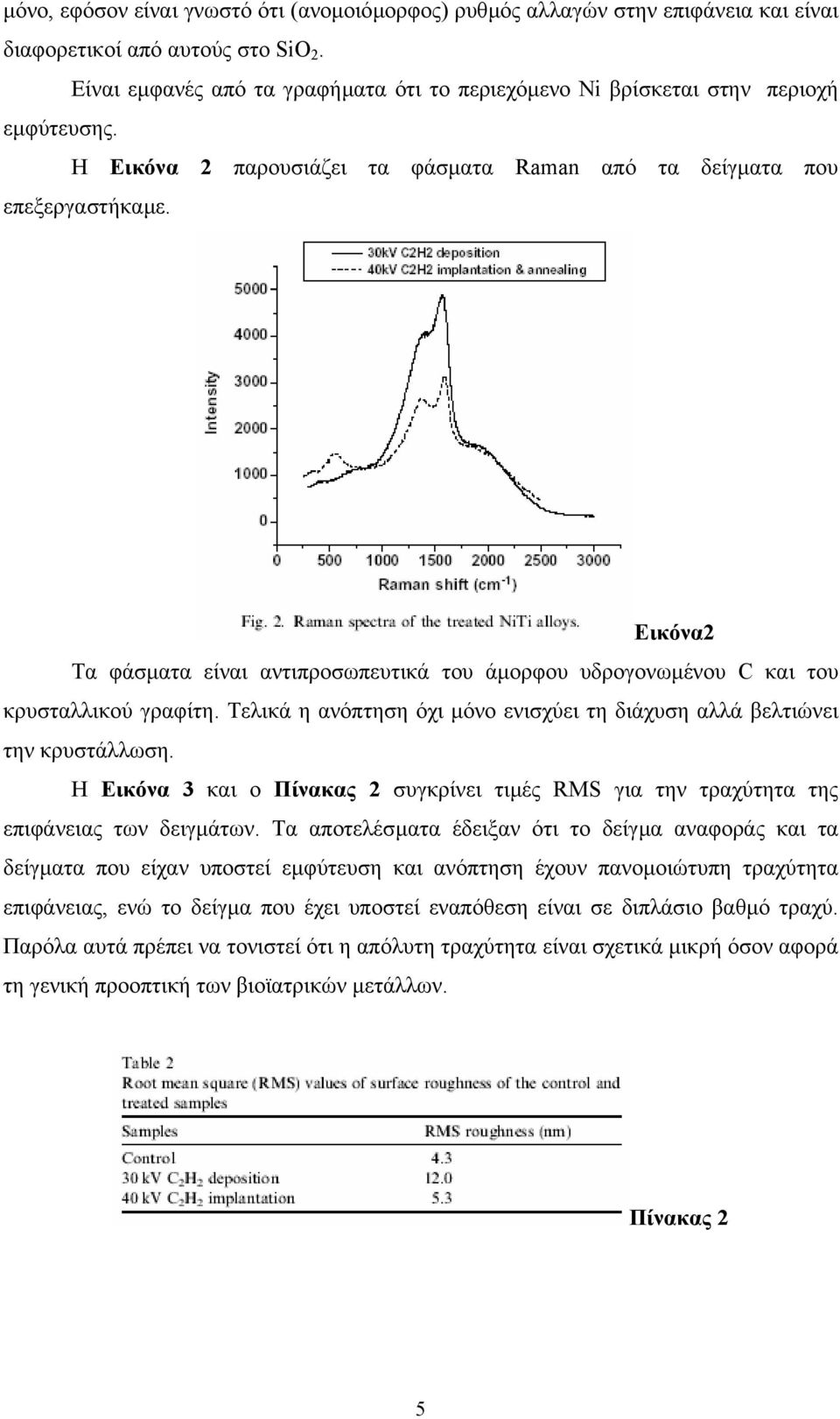 Εικόνα2 Τα φάσµατα είναι αντιπροσωπευτικά του άµορφου υδρογονωµένου C και του κρυσταλλικού γραφίτη. Τελικά η ανόπτηση όχι µόνο ενισχύει τη διάχυση αλλά βελτιώνει την κρυστάλλωση.