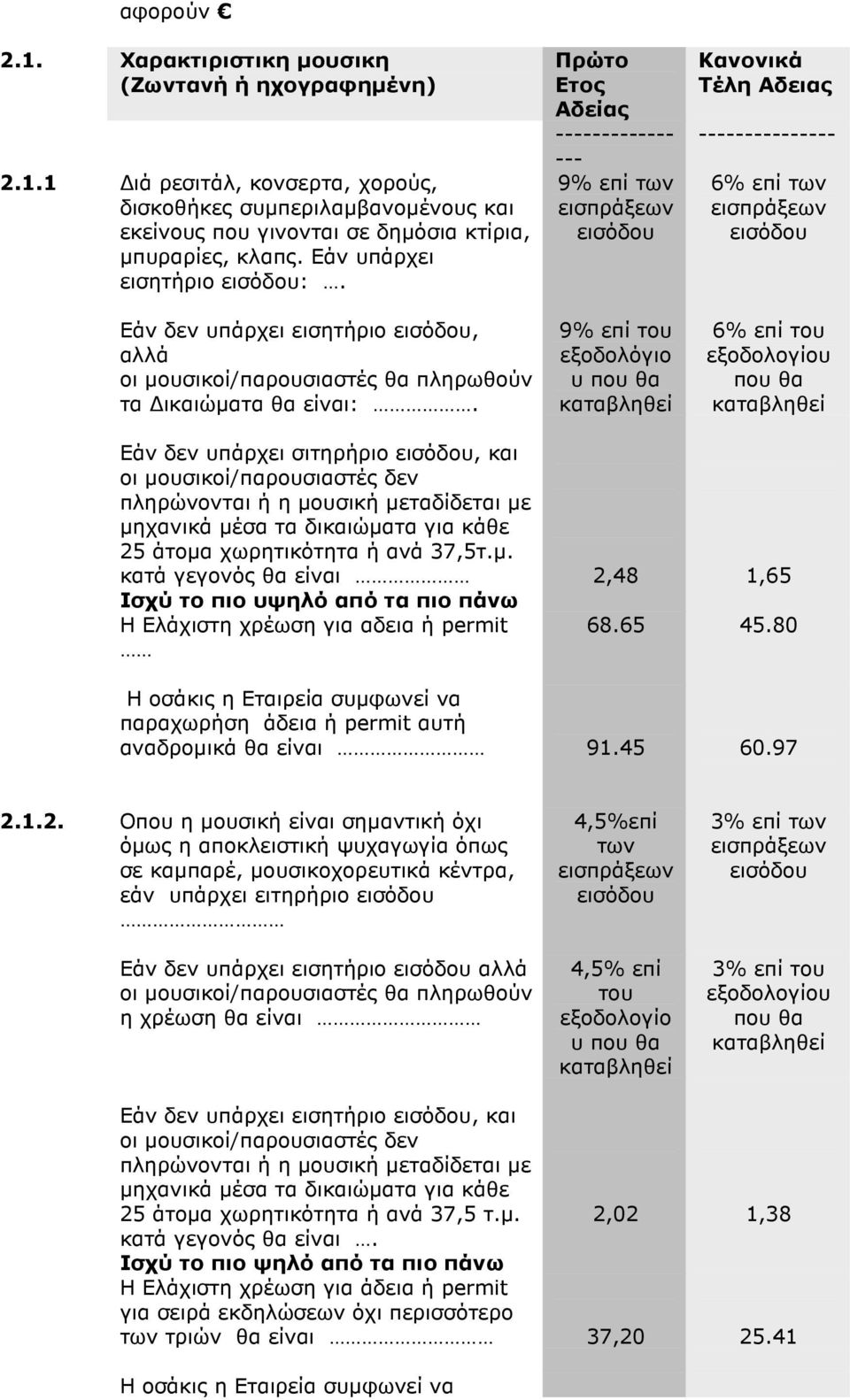 Πρώτο Ετος Αδείας ------------- --- 9% επί των εισπράξεων εισόδου 9% επί του εξοδολόγιο υ που θα καταβληθεί Κανονικά Τέλη Αδειας --------------- 6% επί των εισπράξεων εισόδου 6% επί του εξοδολογίου