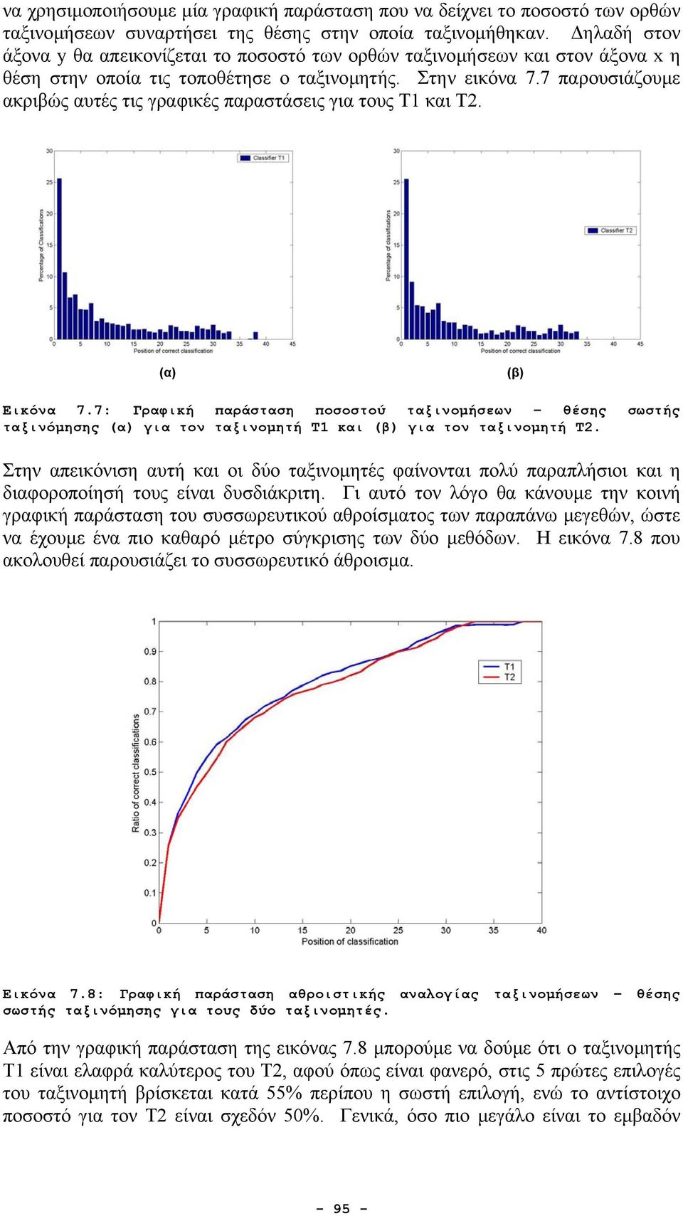 7 παρουσιάζουµε ακριβώς αυτές τις γραφικές παραστάσεις για τους Τ1 και Τ2. (α) (β) Εικόνα 7.