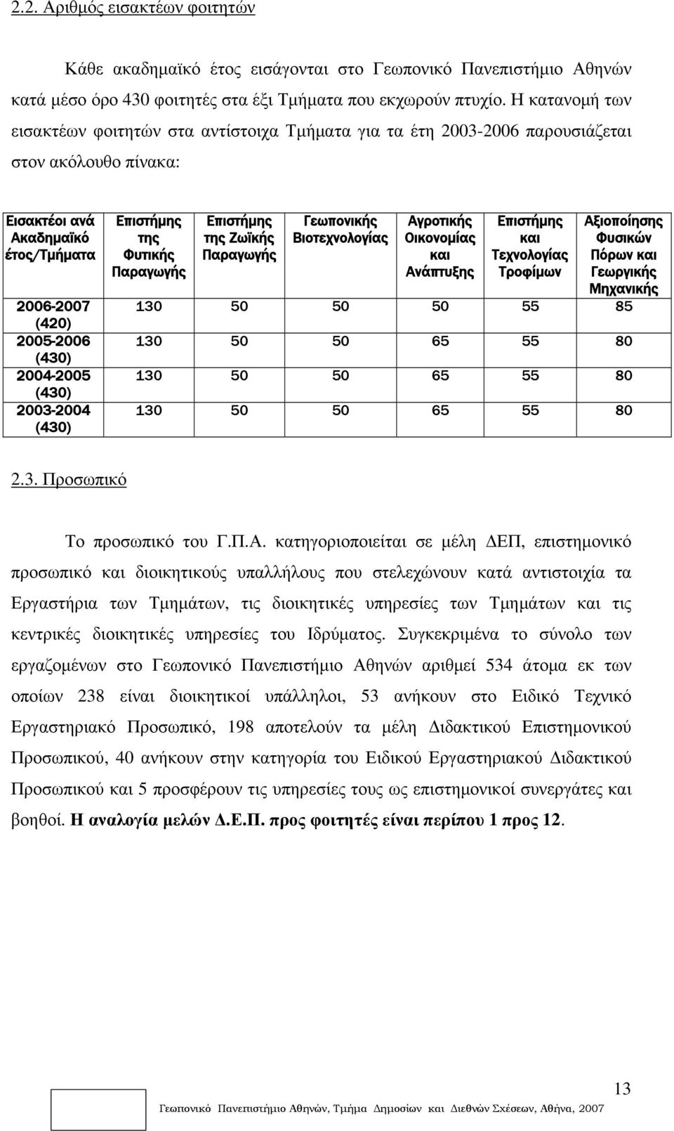 2003-2004 (430) Επιστήμης της Φυτικής Παραγωγής Επιστήμης της Ζωϊκής Παραγωγής Γεωπονικής Βιοτεχνολογίας Αγροτικής Οικονομίας και Ανάπτυξης Επιστήμης και Τεχνολογίας Τροφίμων Αξιοποίησης Φυσικών