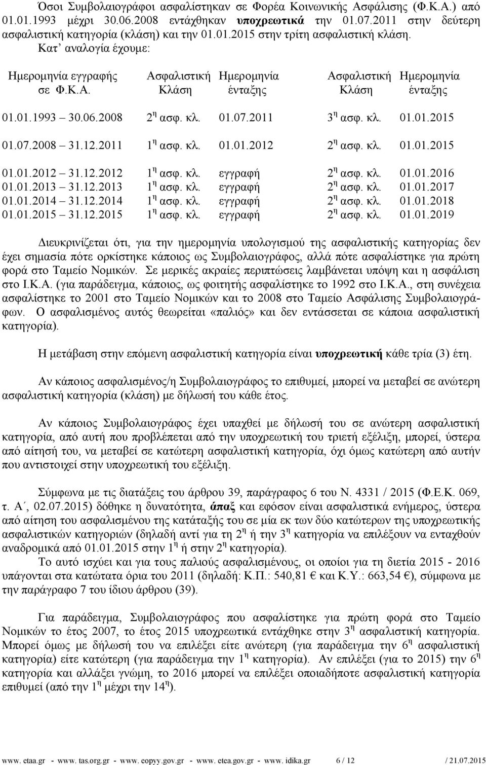 07.2008 31.12.2011 1 η ασφ. κλ. 01.01.2012 2 η ασφ. κλ. 01.01.2015 01.01.2012 31.12.2012 1 η ασφ. κλ. εγγραφή 2 η ασφ. κλ. 01.01.2016 01.01.2013 31.12.2013 1 η ασφ. κλ. εγγραφή 2 η ασφ. κλ. 01.01.2017 01.