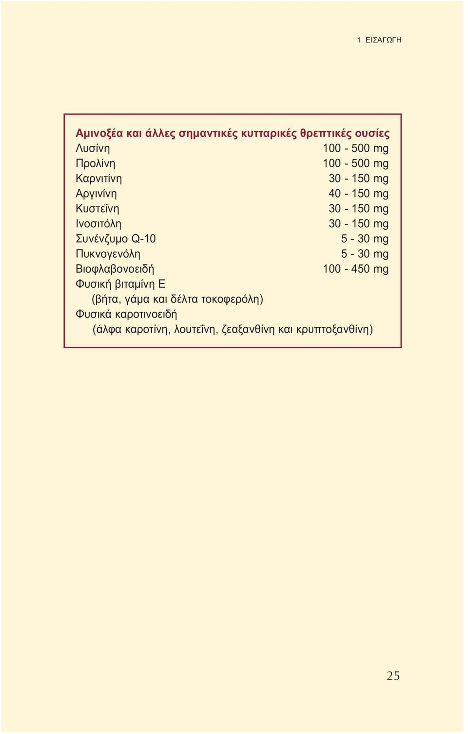 Συνένζυμο Q-10 5-30 mg Πυκνογενόλη 5-30 mg Βιοφλαβονοειδή 100-450 mg Φυσική βιταμίνη E (βήτα,