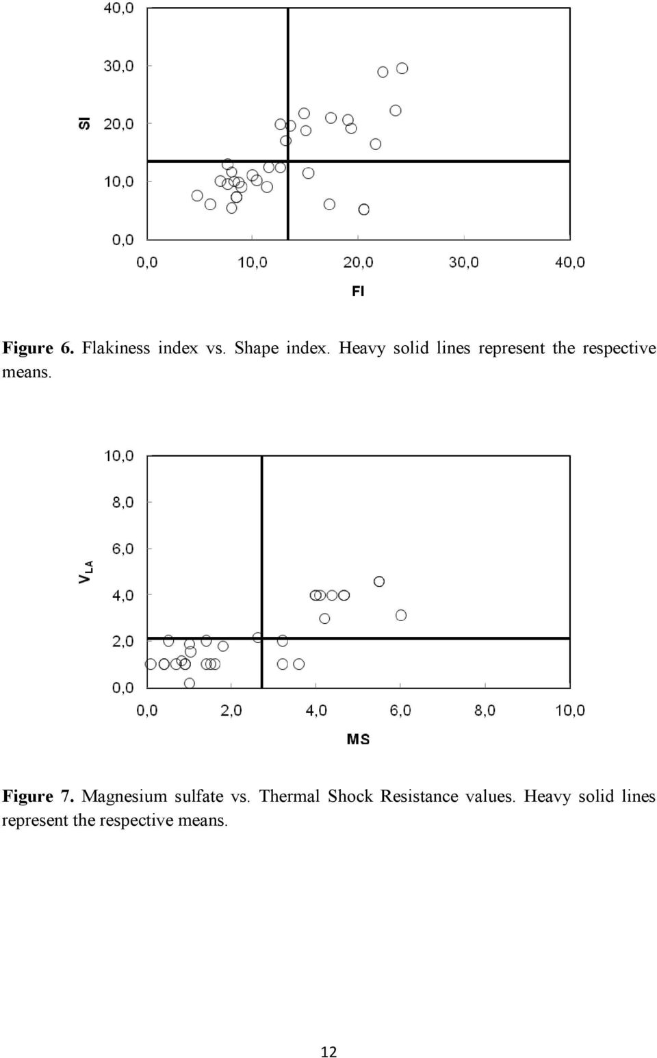 Figure 7. Magnesium sulfate vs.