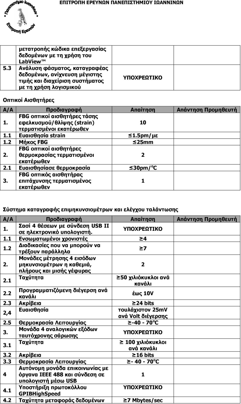 FBG οπτικοί αισθητήρες τάσης εφελκυσµού/θλίψης (strain) 10 τερµατισµένοι εκατέρωθεν 1.1 Ευαισθησία strain 1.5pm/µε 1.2 Μήκος FBG 25mm 2.