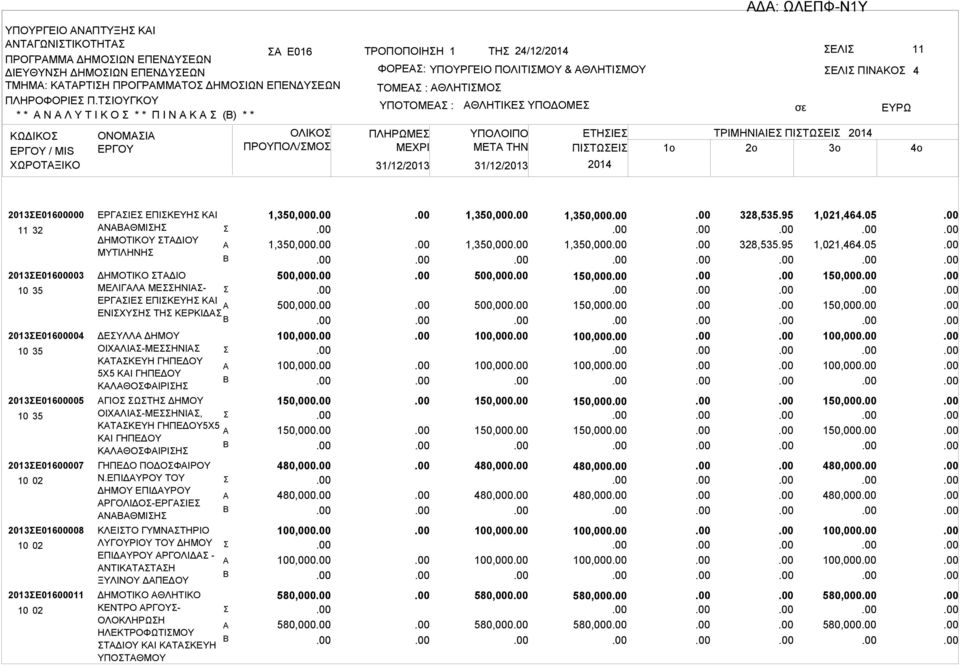 ΥΠΟΔΟΜΕ ΕΛΙ ΠΙΝΚΟ ΕΤΗΙΕ ΤΡΙΜΗΝΙΙΕ ΠΙΤΩΕΙ ΜETA THN ΠΙΤΩΕΙ 1o 2o 3o 4 2013Ε01600000 11 32 2013Ε01600003 10 35 2013Ε01600004 10 35 2013Ε01600005 10 35 2013Ε01600007 2013Ε01600008 2013Ε01600011 ΕΡΓΙΕ