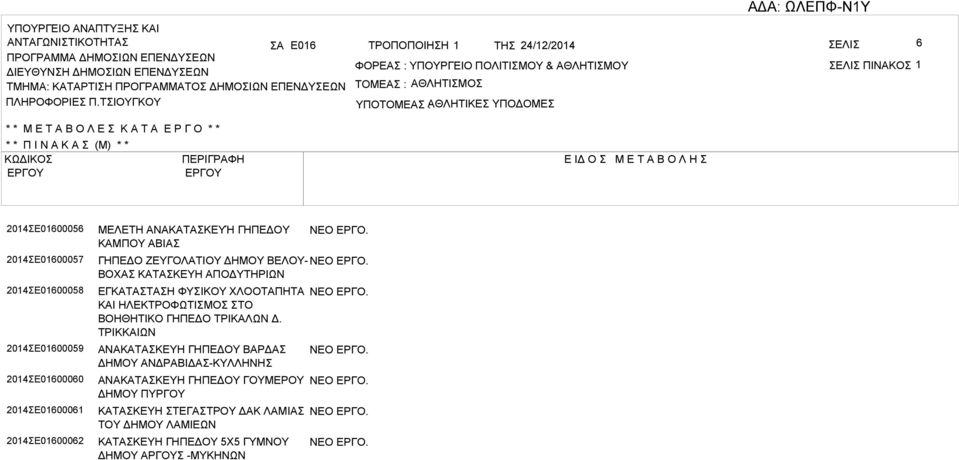 ΤΙΟΥΓΚΟΥ ΤΟΜΕ : ΘΛΗΤΙΜΟ ΥΠΟΤΟΜΕ ΘΛΗΤΙΚΕ : ΥΠΟΔΟΜΕ * * Μ Ε Τ Ο Λ Ε Κ Τ Ε Ρ Γ Ο * * * * Π Ι Ν Κ (Μ) * * ΚΩΔΙΚΟ ΠΕΡΙΓΡΦΗ Ε ΙΔ Ο Μ Ε Τ Ο Λ Η Ε01600056 Ε01600057 Ε01600058 Ε01600059 Ε01600060