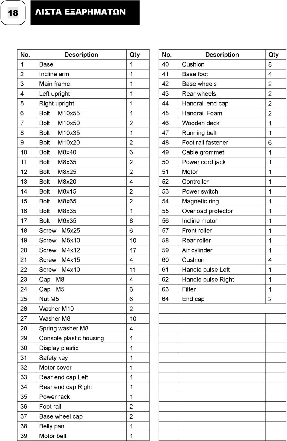 Handrail Foam 2 7 Bolt M10x50 2 46 Wooden deck 1 8 Bolt M10x35 1 47 Running belt 1 9 Bolt M10x20 2 48 Foot rail fastener 6 10 Bolt M8x40 6 49 Cable grommet 1 11 Bolt M8x35 2 50 Power cord jack 1 12