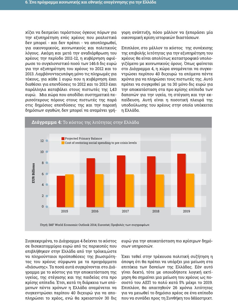 6 δις ευρώ για την εξυπηρέτηση του χρέους το 2012 και το 2013.