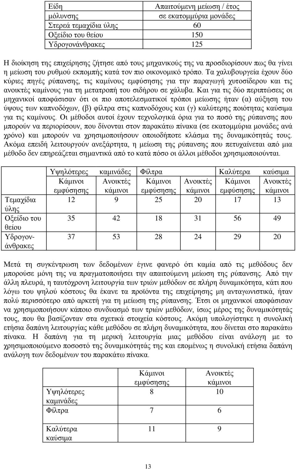 Τα χαλυβουργεία έχουν δύο κύριες πηγές ρύπανσης, τις καμίνους εμφύσησης για την παραγωγή χυτοσίδερου και τις ανοικτές καμίνους για τη μετατροπή του σιδήρου σε χάλυβα.