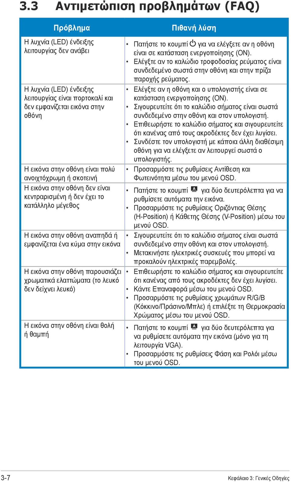 παρουσιάζει χρωματικά ελαττώματα (το λευκό δεν δείχνει λευκό) Η εικόνα στην οθόνη είναι θολή ή θαμπή Πιθανή λύση Πατήστε το κουμπί για να ελέγξετε αν η οθόνη είναι σε κατάσταση ενεργοποίησης (ON).