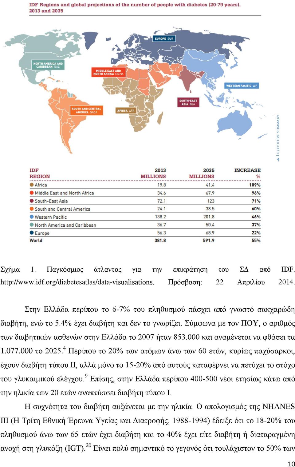 Σύμφωνα με τον ΠΟΥ, ο αριθμός των διαβητικών ασθενών στην Ελλάδα το 2007 ήταν 853.000 και αναμένεται να φθάσει τα 1.077.000 το 2025.