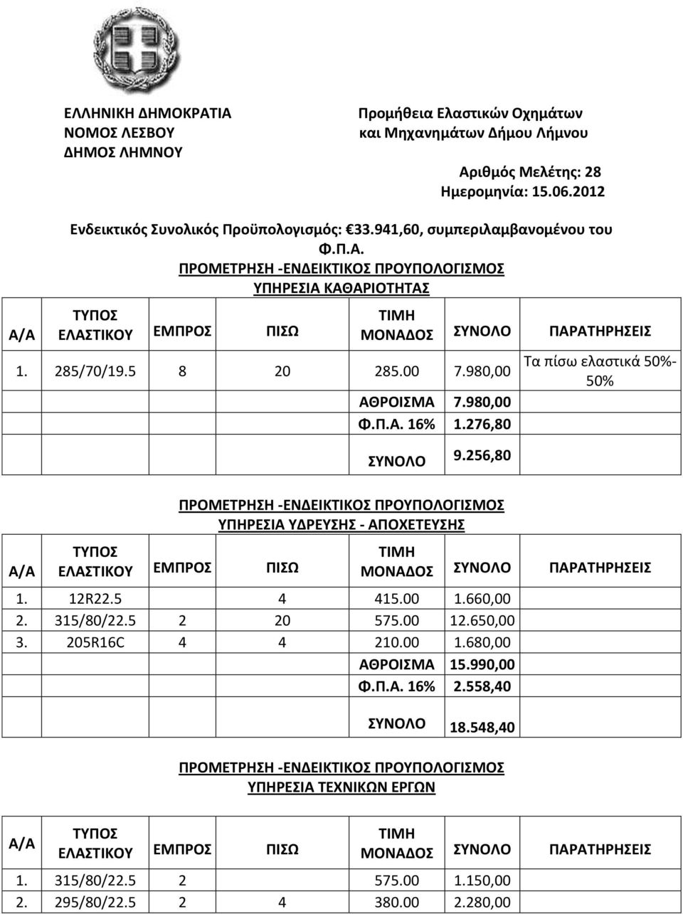 980,00 Α/Α ΤΥΠΟΣ ΕΛΑΣΤΙΚΟΥ ΕΜΠΡΟΣ ΠΙΣΩ ΑΘΡΟΙΣΜΑ 7.980,00 Φ.Π.Α. 16% 1.276,80 ΣΥΝΟΛΟ 9.