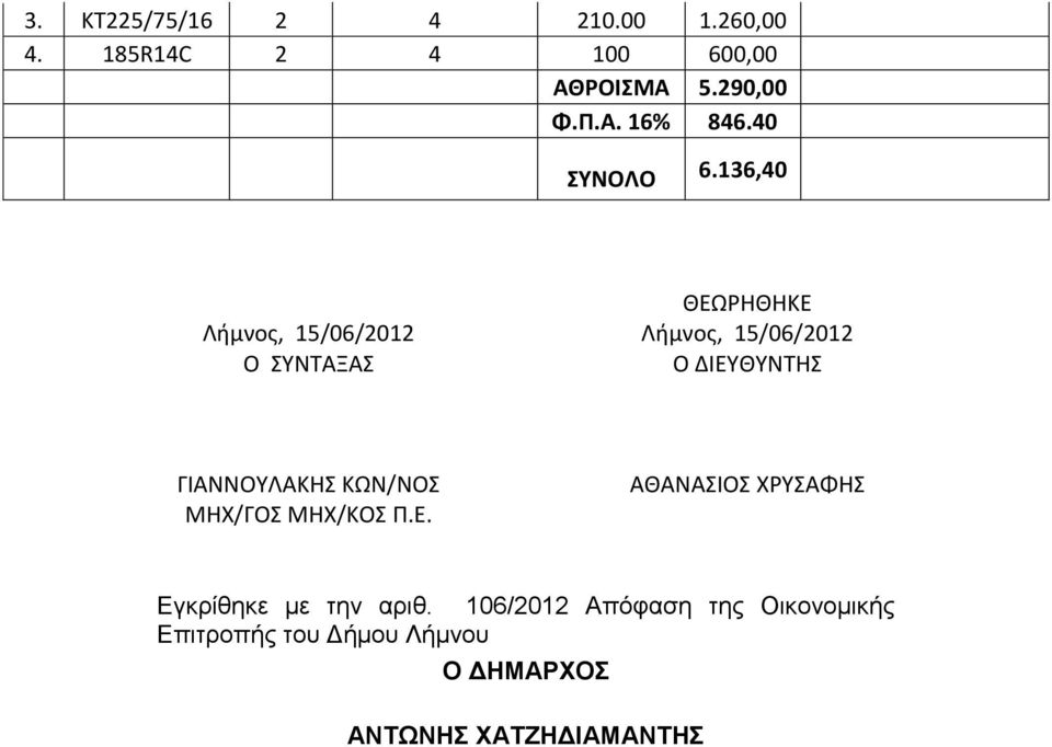 136,40 Λήμνος, 15/06/2012 Ο ΣΥΝΤΑΞΑΣ ΘΕΩΡΗΘΗΚΕ Λήμνος, 15/06/2012 Ο ΔΙΕΥΘΥΝΤΗΣ