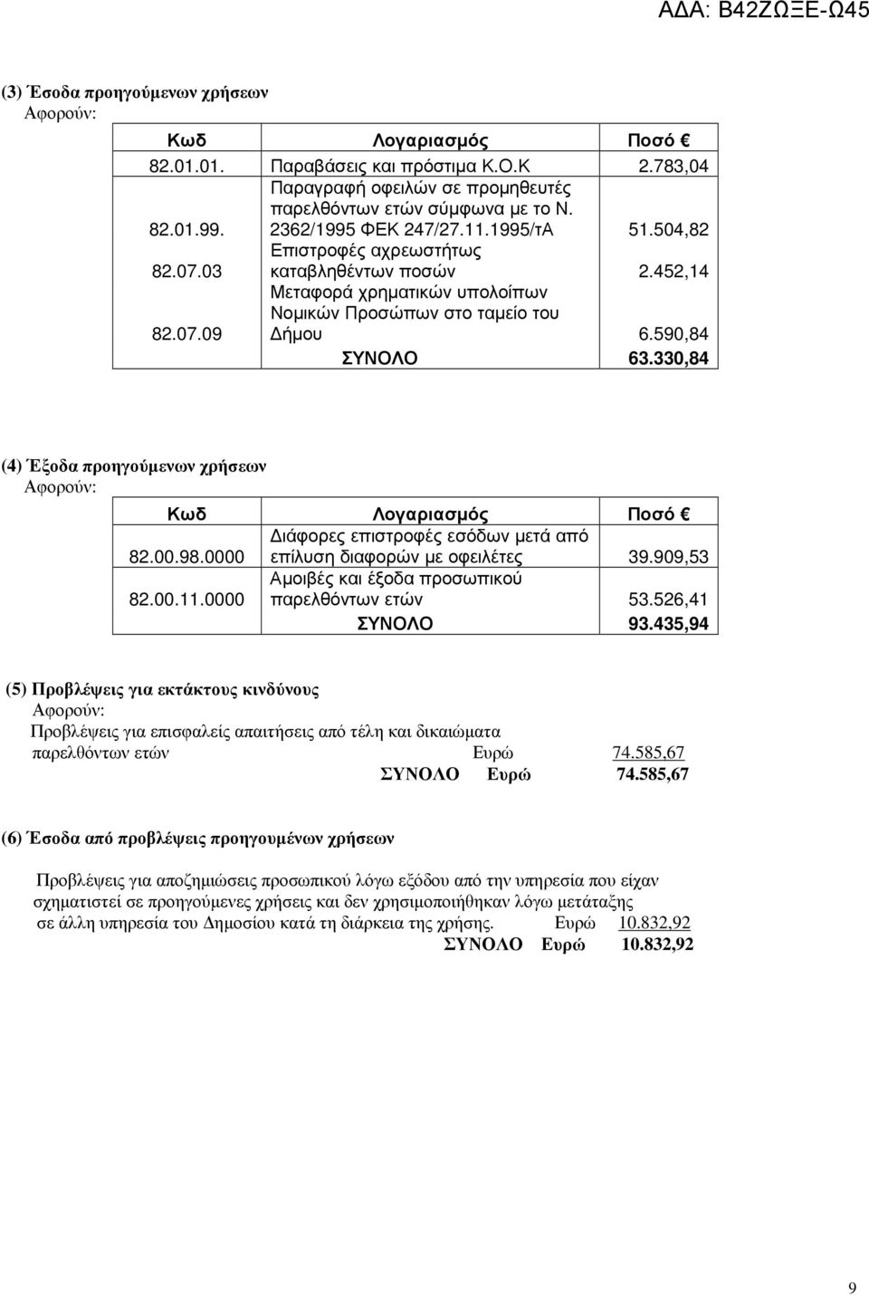 330,84 (4) Έξοδα προηγούµενων χρήσεων Αφορούν: Κωδ Λογαριασµός Ποσό 82.00.98.0000 ιάφορες επιστροφές εσόδων µετά από επίλυση διαφορών µε οφειλέτες 39.909,53 82.00.11.