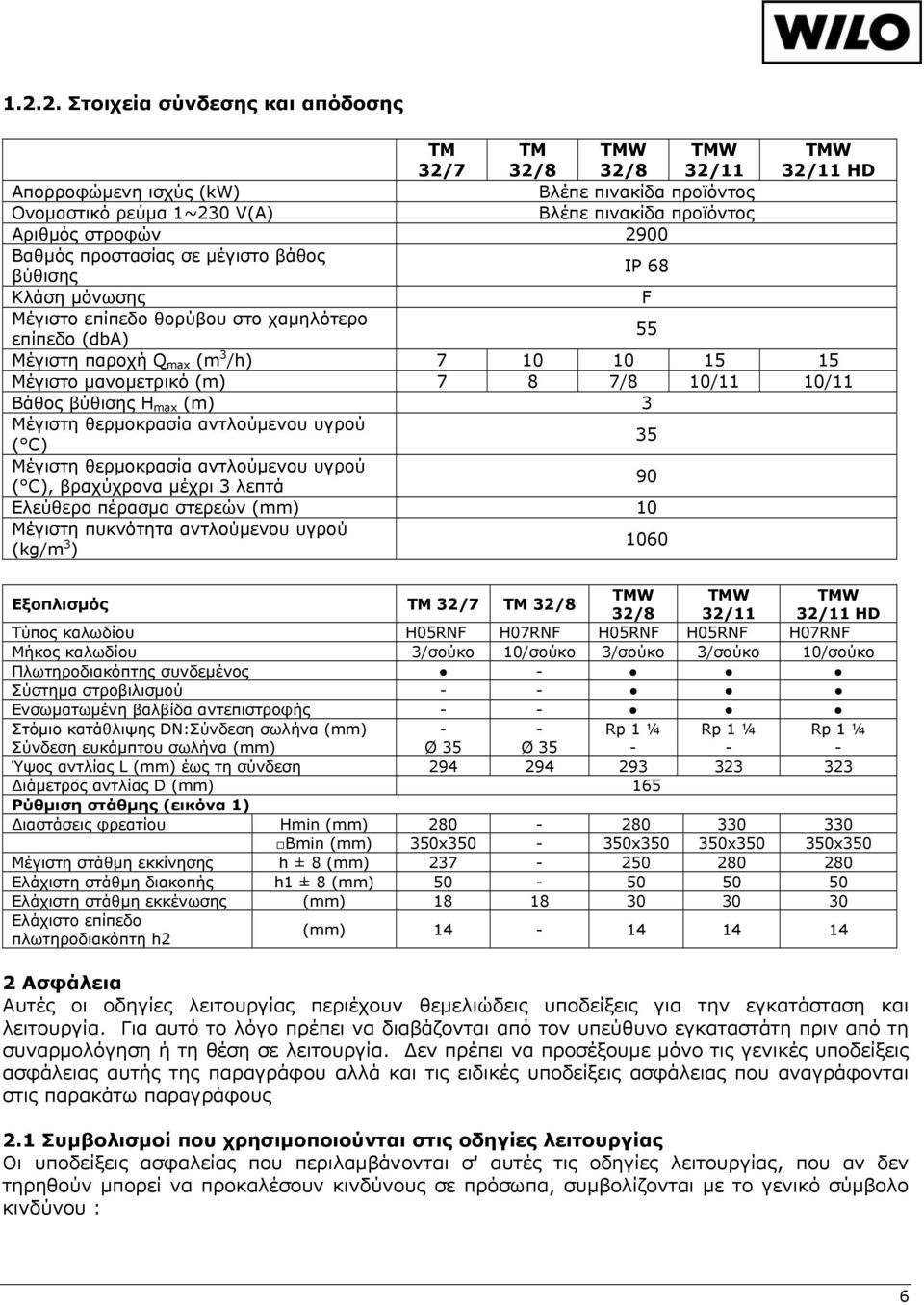 (m) 7 8 7/8 10/11 10/11 Βάθος βύθισης H max (m) 3 Μέγιστη θερμοκρασία αντλούμενου υγρού ( C) 35 Μέγιστη θερμοκρασία αντλούμενου υγρού ( C), βραχύχρονα μέχρι 3 λεπτά 90 Ελεύθερο πέρασμα στερεών (mm)