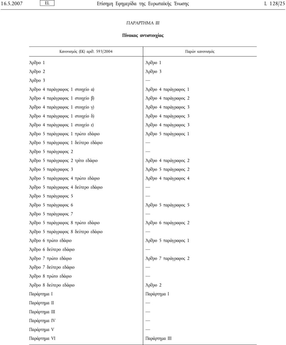στοιχείο γ) Άρθρο 4 παράγραφος 3 Άρθρο 4 παράγραφος 1 στοιχείο δ) Άρθρο 4 παράγραφος 3 Άρθρο 4 παράγραφος 1 στοιχείο ε) Άρθρο 4 παράγραφος 3 Άρθρο 5 παράγραφος 1 πρώτο εδάφιο Άρθρο 5 παράγραφος 1