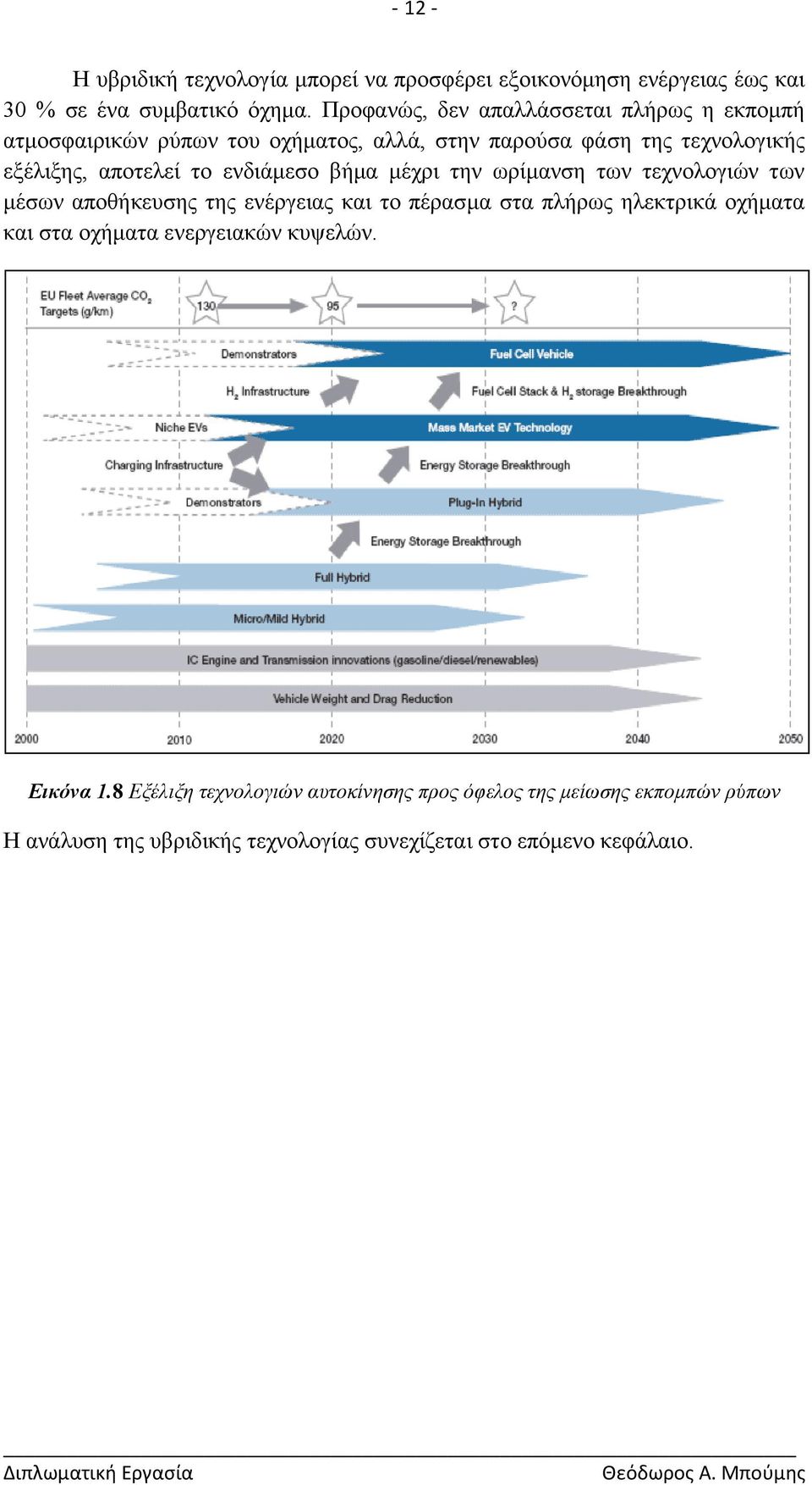 ελδηάκεζν βήκα κέρξη ηελ σξίκαλζε ησλ ηερλνινγηψλ ησλ κέζσλ απνζήθεπζεο ηεο ελέξγεηαο θαη ην πέξαζκα ζηα πιήξσο ειεθηξηθά νρήκαηα θαη ζηα