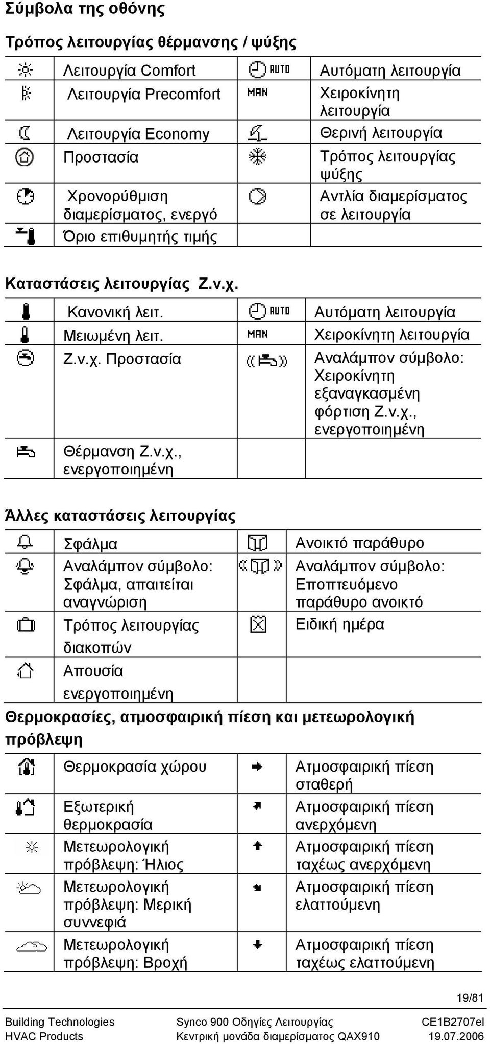 ν.χ., ενεργοποιημένη Αυτόματη λειτουργία Χειροκίνητη λειτουργία Αναλάμπον σύμβολο: Χειροκίνητη εξαναγκασμένη φόρτιση Ζ.ν.χ., ενεργοποιημένη Άλλες καταστάσεις λειτουργίας Σφάλμα Αναλάμπον σύμβολο: