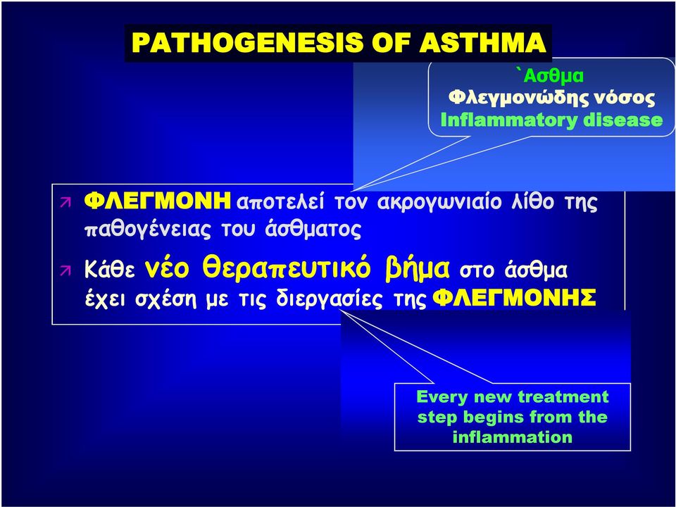 άσθματος Kάθε νέο θεραπευτικό βήμα στο άσθμα έχει σχέση με τις