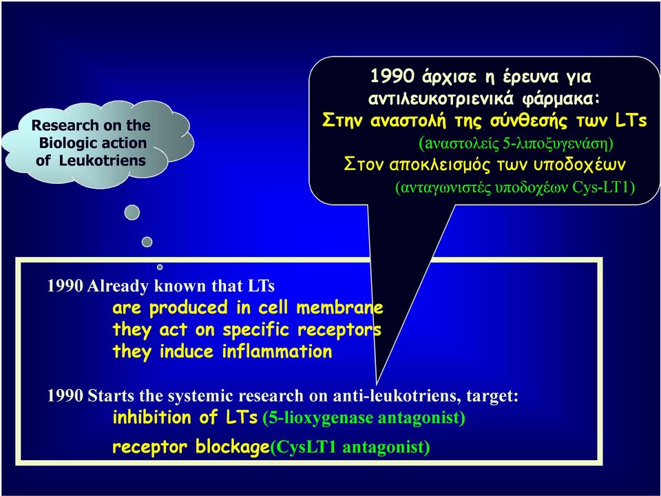 Already known that LTs are produced in cell membrane they act on specific receptors they induce inflammation 1990 Starts