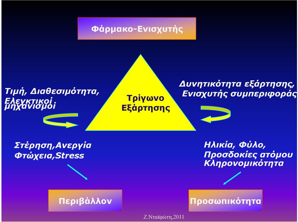 Ενισχυτής συμπεριφοράς Στέρηση,Ανεργία Φτώχεια,Stress