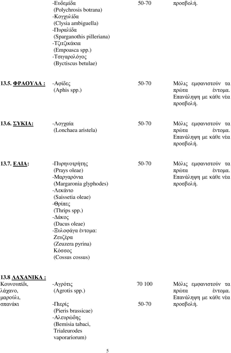 ΕΛΙΑ: -Πυρηνοτρήτης (Prays oleae) -Μαργαρόνια (Margaronia glyphodes) -Λεκάνιο (Saissetia oleae) (Thrips spp.