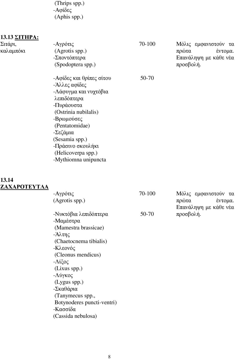 (Sesamia spp.) -Πράσινο σκουλήκι (Helicoverpa spp.) -Mythiomna unipuncta 13.