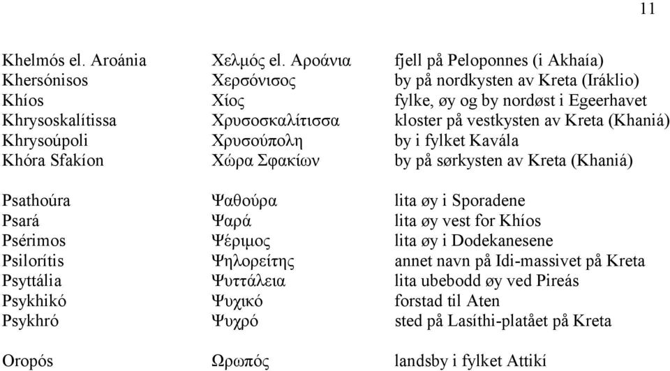 Χρυσοσκαλίτισσα kloster på vestkysten av Kreta (Khaniá) Khrysoúpoli Χρυσούπολη by i fylket Kavála Khóra Sfakíon Χώρα Σφακίων by på sørkysten av Kreta (Khaniá) Psathoúra