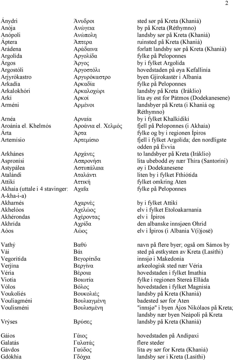 Albania Arkadía Αρκαδία fylke på Peloponnes Arkalokhóri Αρκαλοχώρι landsby på Kreta (Iráklio) Arkí Αρκοί lita øy øst for Pátmos (Dodekanesene) Arméni Αρµένοι landsbyer på Kreta (i Khaniá og Réthymno)