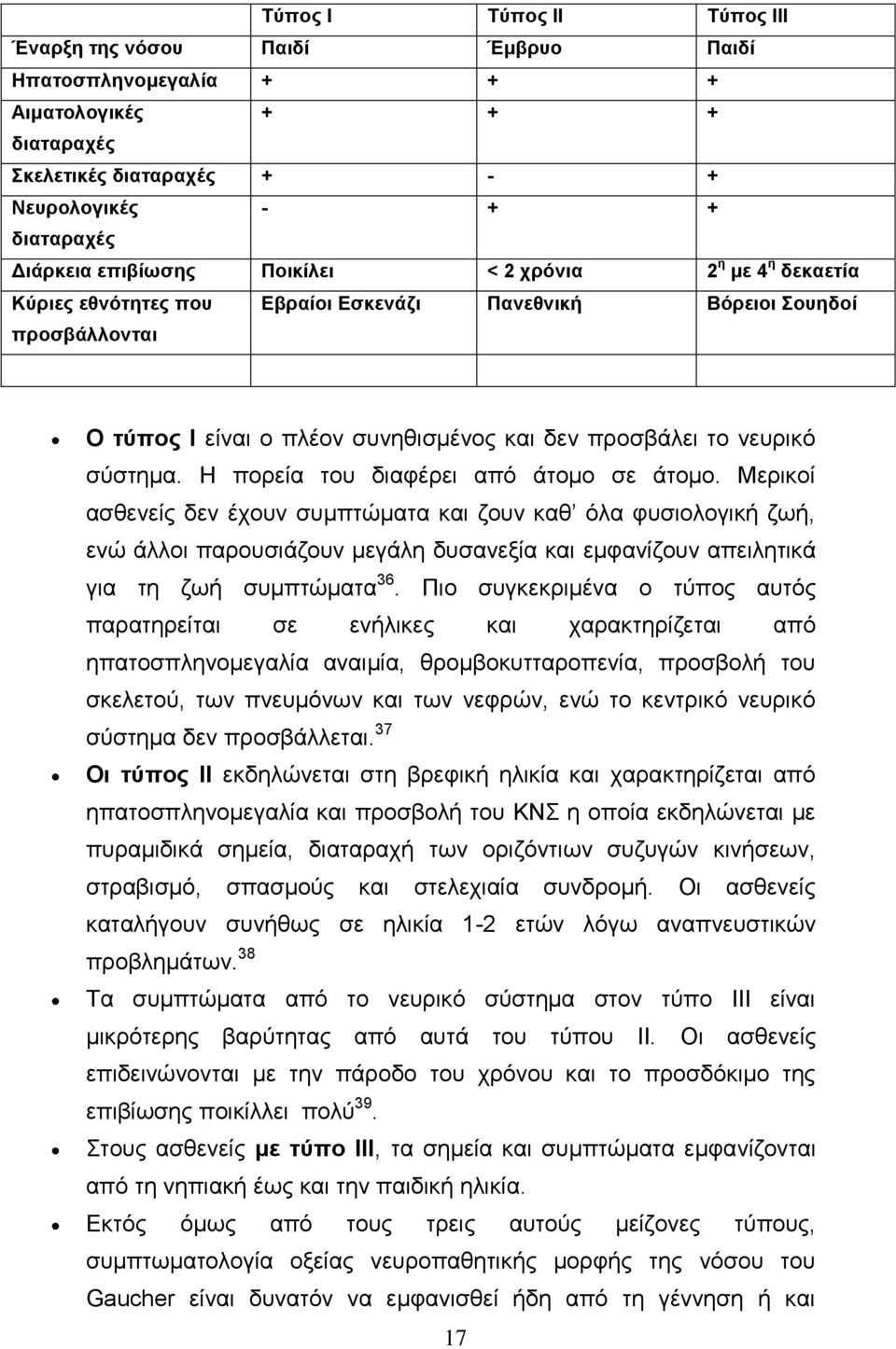 Ζ πνξεία ηνπ δηαθέξεη απφ άηνκν ζε άηνκν.