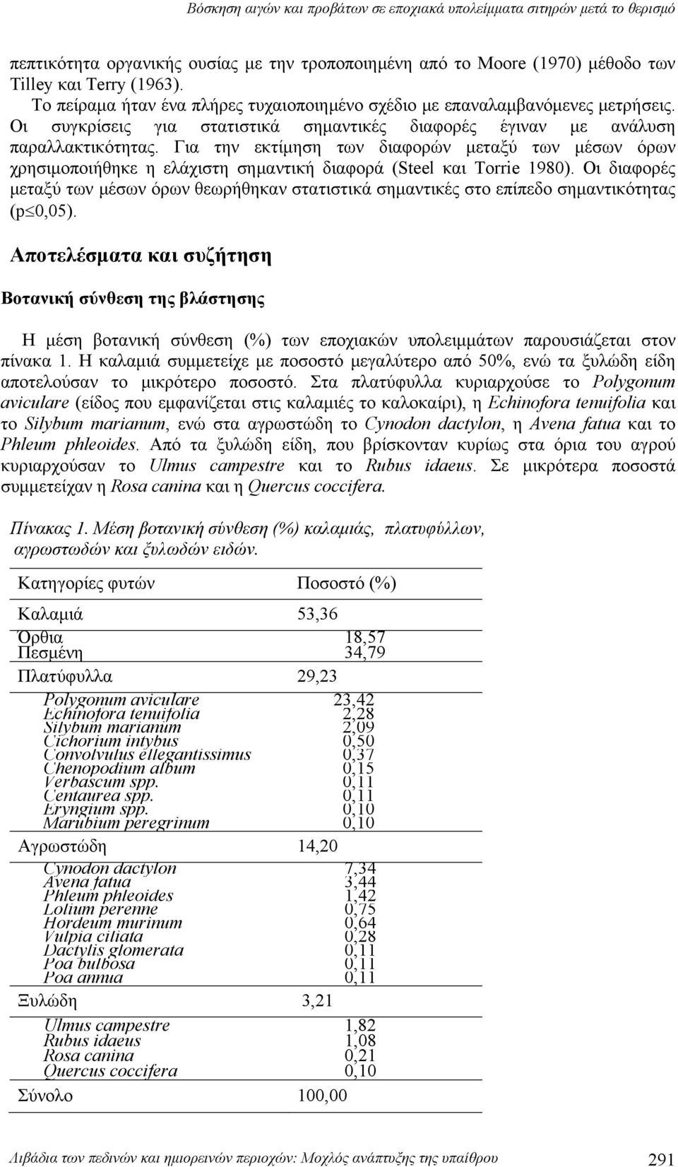 Για την εκτίμηση των διαφορών μεταξύ των μέσων όρων χρησιμοποιήθηκε η ελάχιστη σημαντική διαφορά (Steel και Torrie 1980).