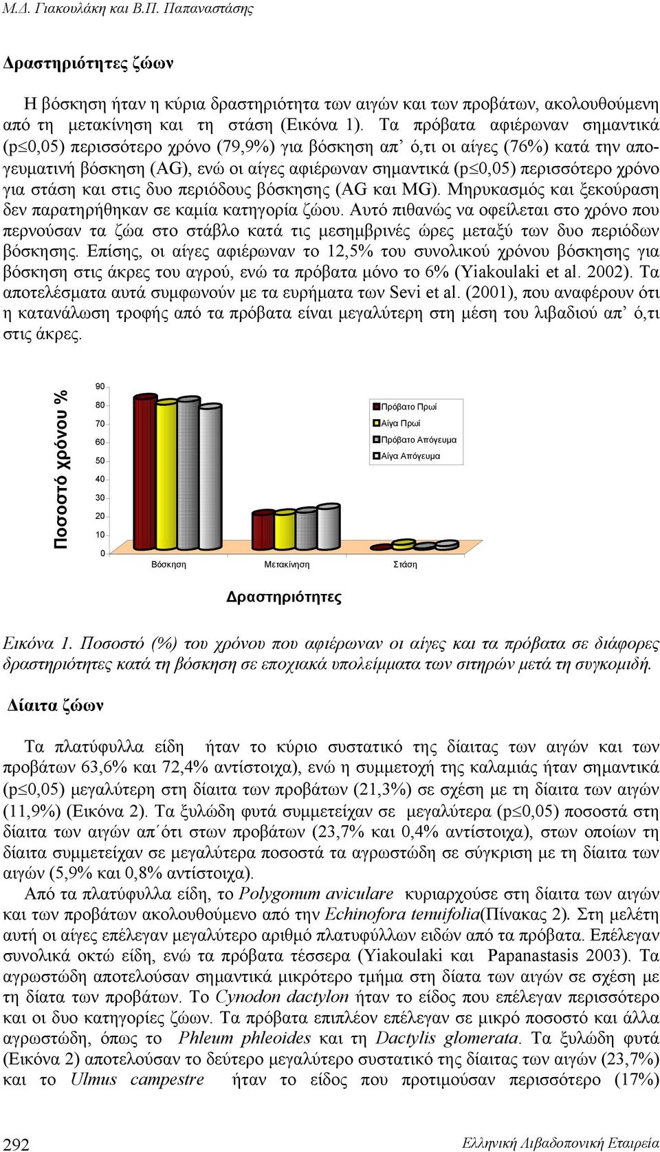 για στάση και στις δυο περιόδους βόσκησης (AG και MG). Μηρυκασμός και ξεκούραση δεν παρατηρήθηκαν σε καμία κατηγορία ζώου.