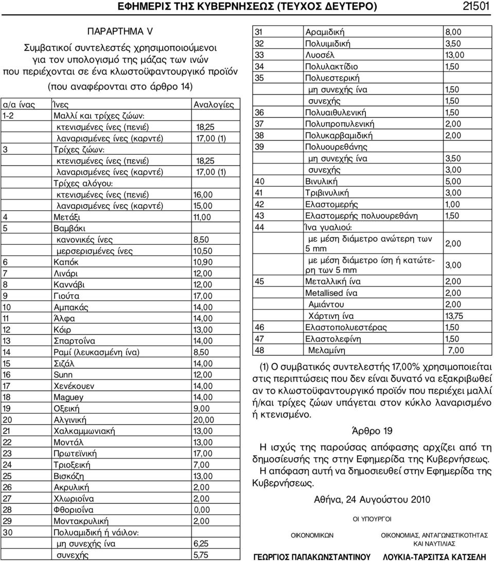 λαναρισμένες ίνες (καρντέ) 17,00 (1) Τρίχες αλόγου: κτενισμένες ίνες (πενιέ) 16,00 λαναρισμένες ίνες (καρντέ) 15,00 4 Μετάξι 11,00 5 Βαμβάκι κανονικές ίνες 8,50 μερσερισμένες ίνες 10,50 6 Καπόκ 10,90