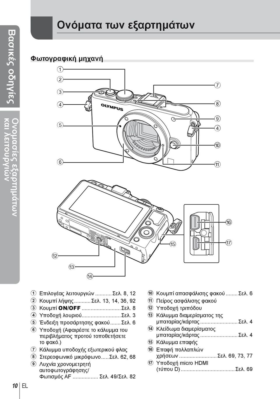 ) 7 Κάλυμμα υποδοχής εξωτερικού φλας 8 Στερεοφωνικό μικρόφωνο...σελ. 62, 68 9 Λυχνία χρονομετρητή αυτοφωτογράφησης/ Φωτισμός AF... Σελ. 49/Σελ. 82 0 Κουμπί απασφάλισης φακού...σελ. 6 a Πείρος ασφάλισης φακού b Υποδοχή τριπόδου c Κάλυμμα διαμερίσματος της μπαταρίας/κάρτας.