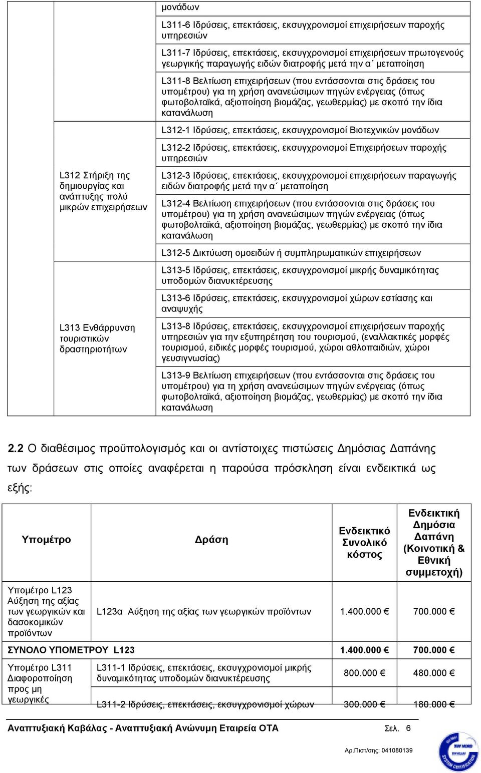 κατανάλωση L312-1 Ιδρύσεις, επεκτάσεις, εκσυγχρονισµοί Βιοτεχνικών µονάδων L312 Στήριξη της δηµιουργίας και ανάπτυξης πολύ µικρών επιχειρήσεων L313 Ενθάρρυνση τουριστικών δραστηριοτήτων L312-2