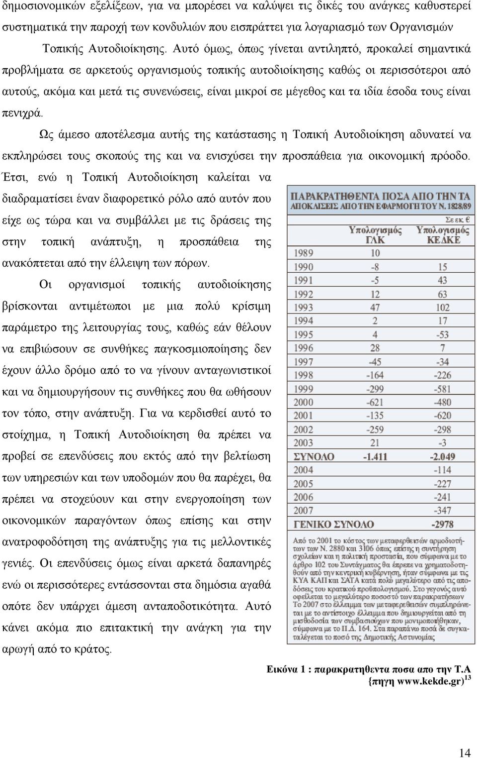 θαη ηα ηδία έζνδα ηνπο είλαη πεληρξά. Χο άκεζν απνηέιεζκα απηήο ηεο θαηάζηαζεο ε Σνπηθή Απηνδηνίθεζε αδπλαηεί λα εθπιεξψζεη ηνπο ζθνπνχο ηεο θαη λα εληζρχζεη ηελ πξνζπάζεηα γηα νηθνλνκηθή πξφνδν.