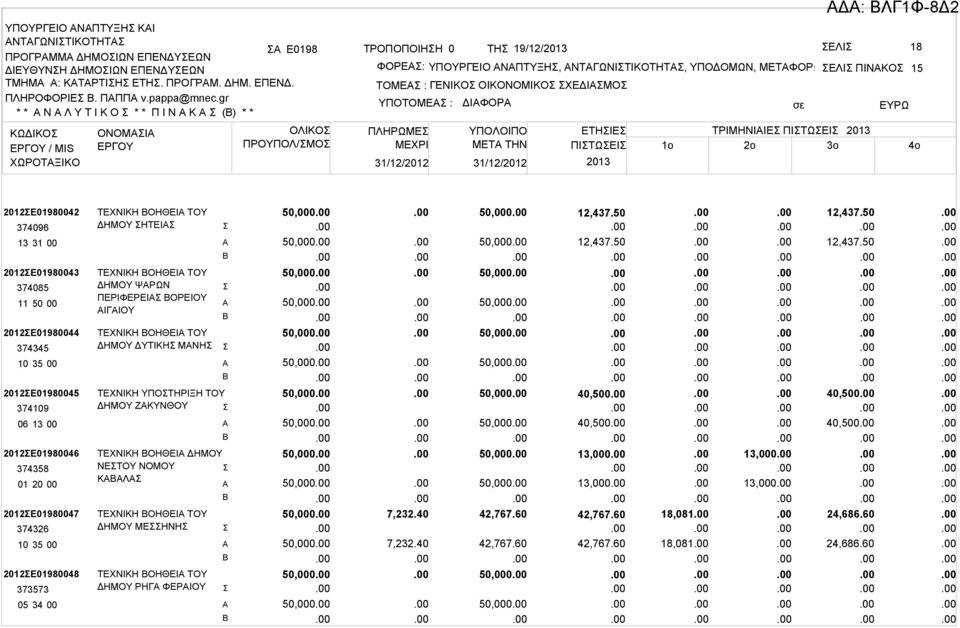 ΓΕΝΙΚΟ ΟΙΚΟΝΟΜΙΚΟ ΧΕΔΙΜΟ ΥΠΟΤΟΜΕ : ΠΛΗΡΩΜΕ ΜΕΧΡΙ ΔΙΦΟΡ 31/12/2012 31/12/2012 ΥΠΟΛΟΙΠΟ ΕΤΗΙΕ ΤΡΙΜΗΝΙΙΕ ΠΙΤΩΕΙ 2013 ΜETA THN ΠΙΤΩΕΙ 1o 2o 3o 2013 Δ: ΛΓ1Φ-8Δ2 4o 2012Ε01980042 374096 13 31 00