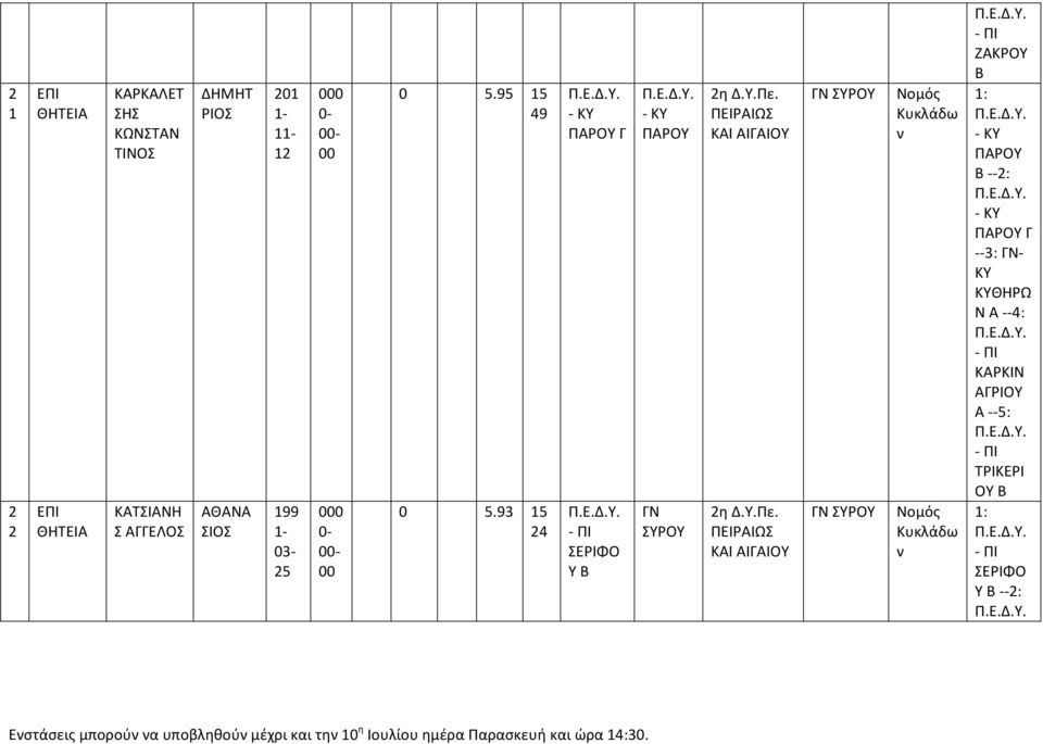 9 5 4 ΠΡΟΥ Γ ΕΡΙΦΟ Υ Β ΠΡΟΥ ΥΡΟΥ η Δ.Υ.Πε.