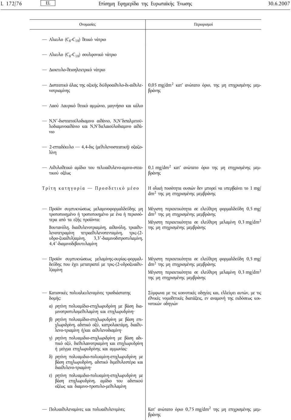 2007 Αλκυλο (C 8 -C 18 ) θειικό νάτριο Αλκυλο (C 8 -C 18 ) σουλφονικό νάτριο Διοκτυλο-θειοηλεκτρικό νάτριο Διστεατικό άλας της οξικής διϋδροαιθυλο-δι-αιθυλενοτριαμίνης 0,05 mg/dm 2 κατ ανώτατο όριο,