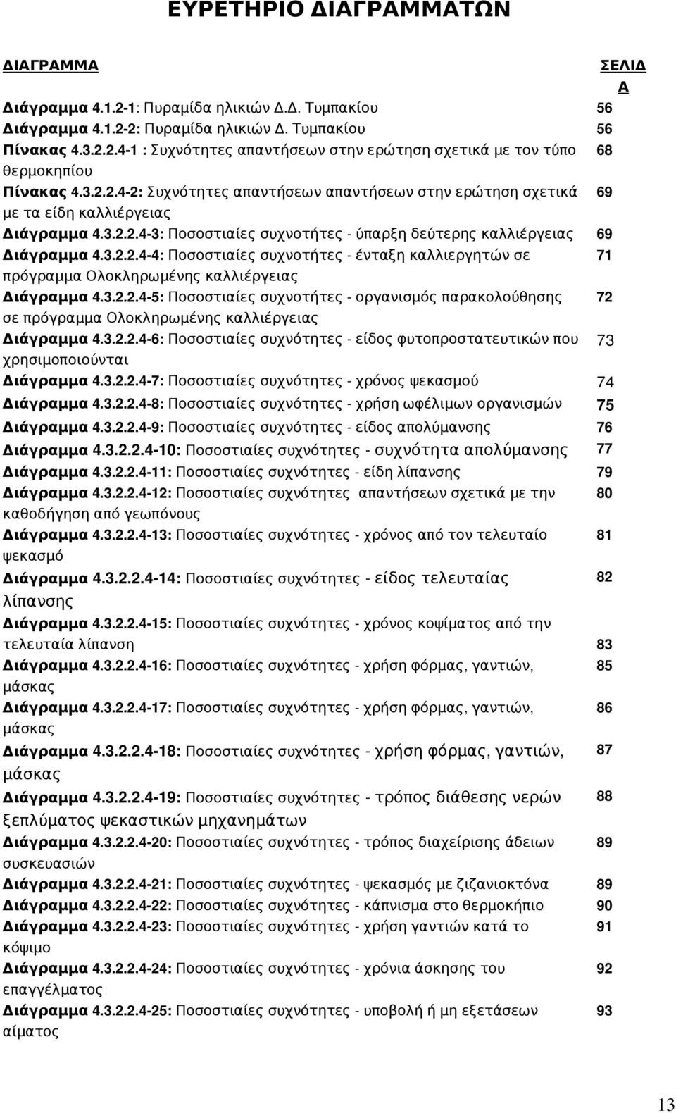 3.2.2.4 5:Ποσοστιαίεςσυχνοτήτες οργανισμόςπαρακολούθησης σεπρόγραμμαολοκληρωμένηςκαλλιέργειας Διάγραμμα4.3.2.2.4 6:Ποσοστιαίεςσυχνότητες είδοςφυτοπροστατευτικώνπου χρησιμοποιούνται Διάγραμμα4.3.2.2.4 7:Ποσοστιαίεςσυχνότητες χρόνοςψεκασμού 68 Διάγραμμα4.