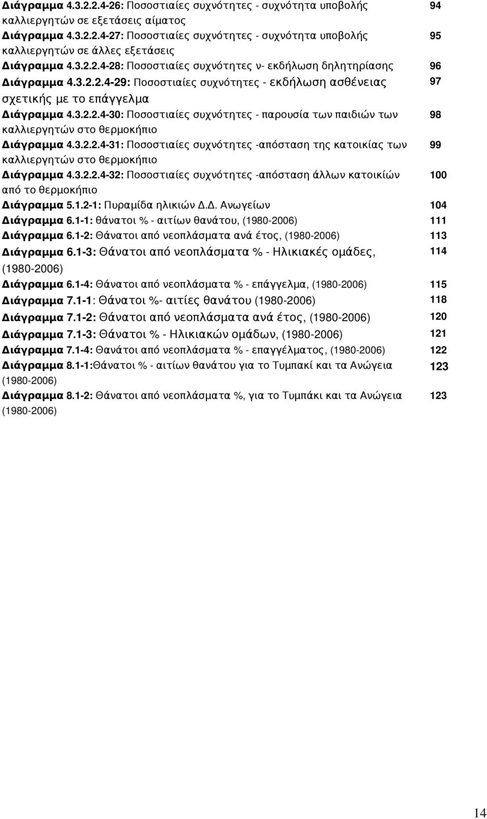 3.2.2.4 32:Ποσοστιαίεςσυχνότητες απόστασηάλλωνκατοικίών απότοθερμοκήπιο Διάγραμμα5.1.2 1:ΠυραμίδαηλικιώνΔ.Δ.Ανωγείων 98 Διάγραμμα6.1 1:θάνατοι% αιτίωνθανάτου,(1980 2006) Διάγραμμα6.