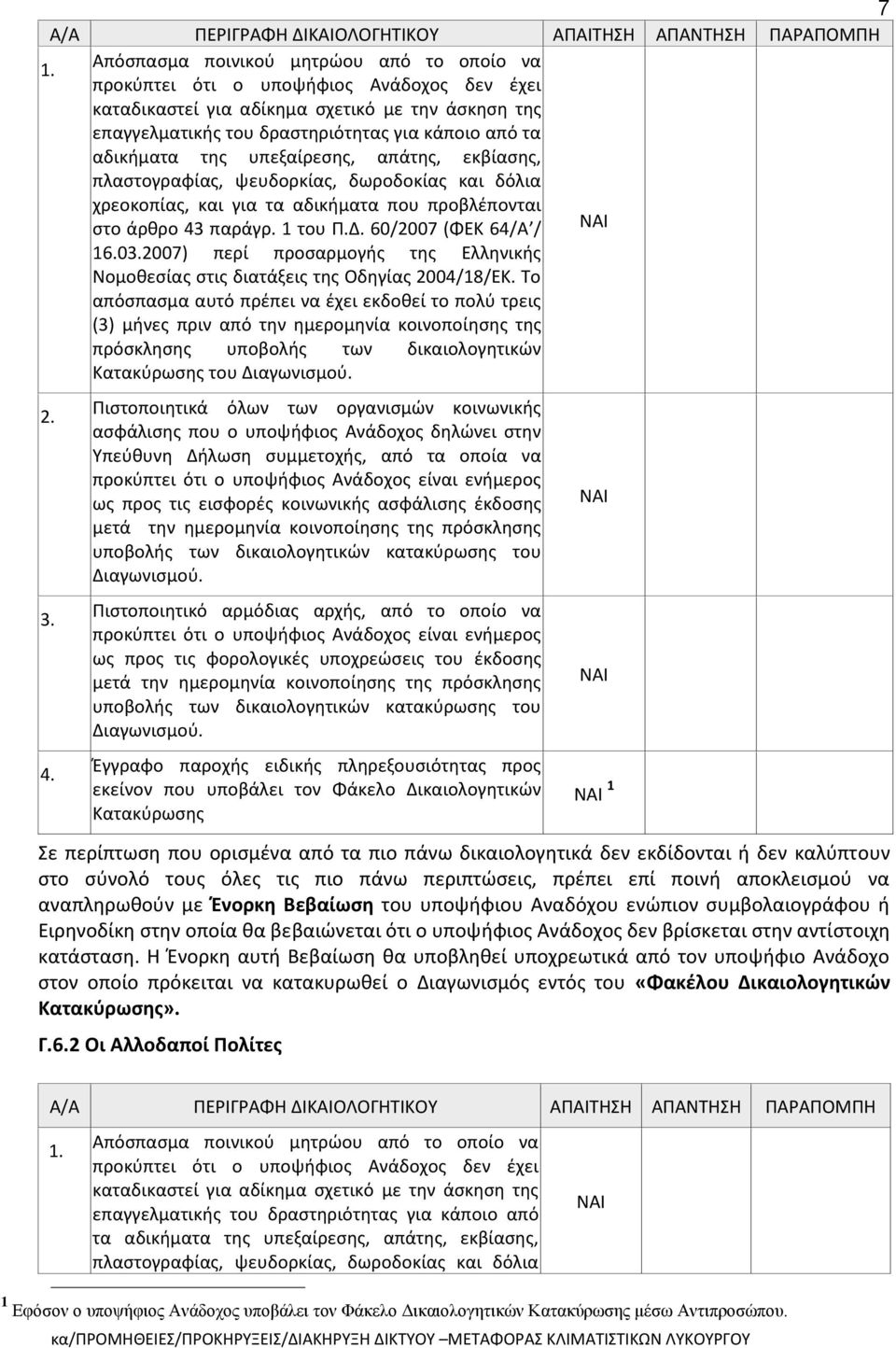 της υπεξαίρεσης, απάτης, εκβίασης, πλαστογραφίας, ψευδορκίας, δωροδοκίας και δόλια χρεοκοπίας, και για τα αδικήματα που προβλέπονται στο άρθρο 43 παράγρ. 1 του Π.Δ. 60/2007 (ΦΕΚ 64/Α / 16.03.