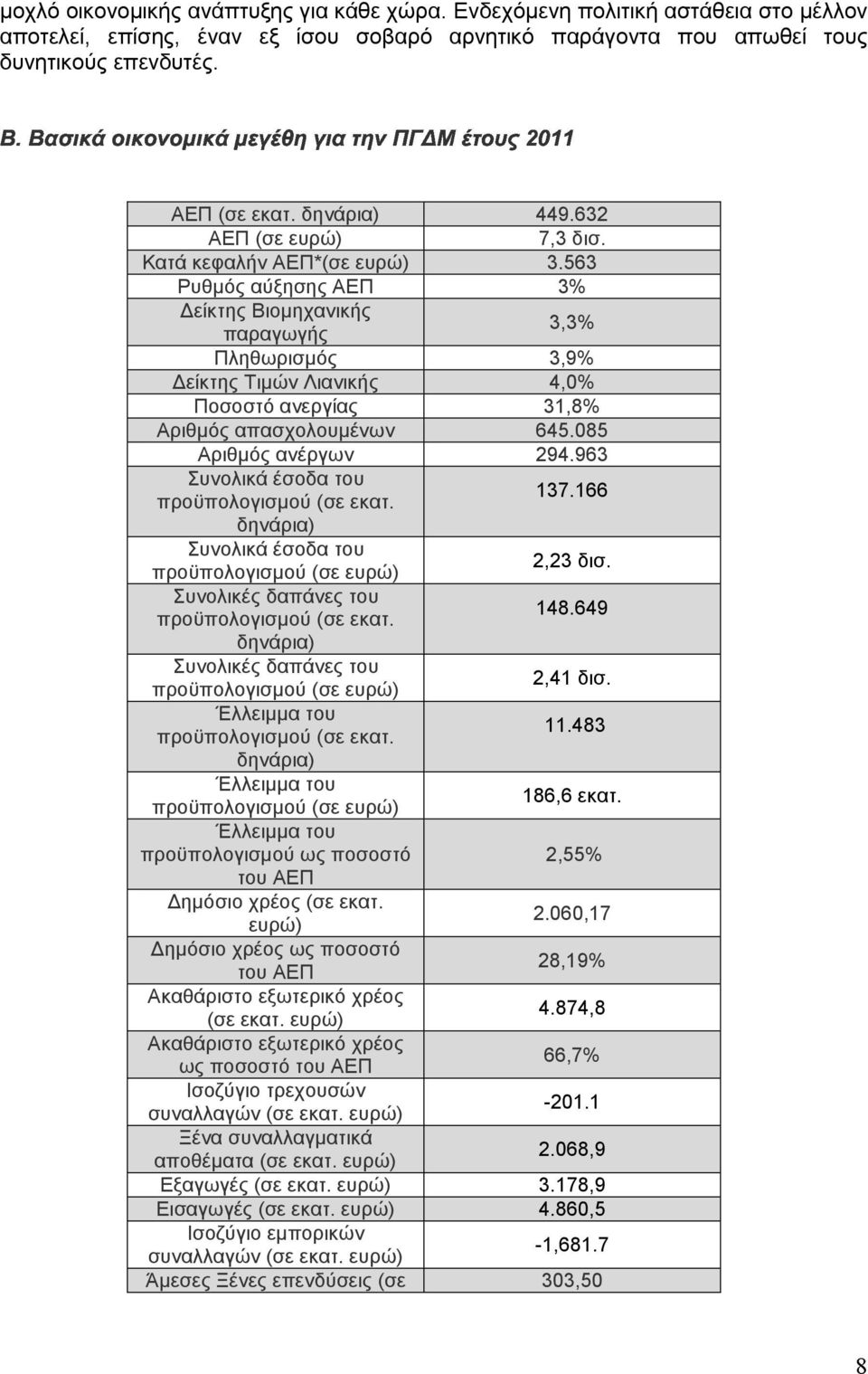 Κατά κεφαλήν ΑΕΠ*(σε ευρώ) 3.563 Ρυθµός αύξησης ΑΕΠ 3% είκτης Βιοµηχανικής παραγωγής 3,3% Πληθωρισµός 3,9% είκτης Τιµών Λιανικής 4,0% Ποσοστό ανεργίας 31,8% Αριθµός απασχολουµένων 645.