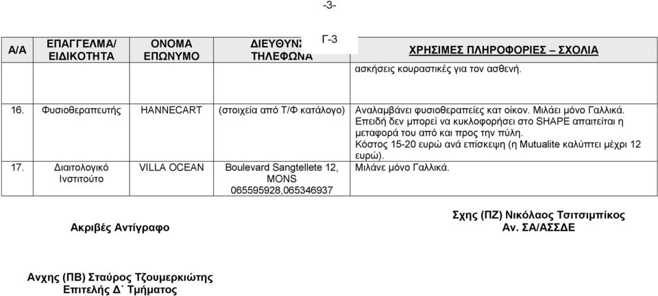 Δπεηδή δελ κπνξεί λα θπθινθνξήζεη ζην SHAPE απαηηείηαη ε κεηαθνξά ηνπ από θαη πξνο ηελ πύιε.